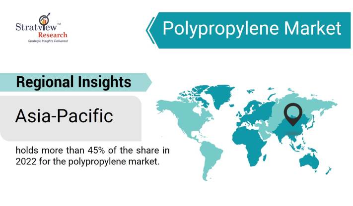 Polypropylene-Market-Regional-Insights